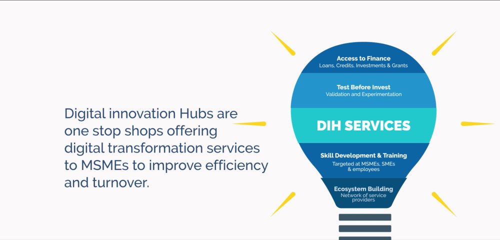 Digital Innovation Hubs – DTC Nigeria